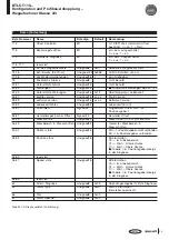 Предварительный просмотр 43 страницы Balluff BTL5-T110 Series Technical Description