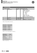 Предварительный просмотр 44 страницы Balluff BTL5-T110 Series Technical Description