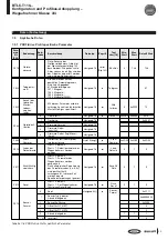 Предварительный просмотр 45 страницы Balluff BTL5-T110 Series Technical Description