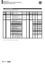 Предварительный просмотр 46 страницы Balluff BTL5-T110 Series Technical Description