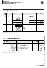 Предварительный просмотр 47 страницы Balluff BTL5-T110 Series Technical Description