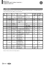 Предварительный просмотр 69 страницы Balluff BTL5-T110 Series Technical Description