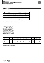 Предварительный просмотр 71 страницы Balluff BTL5-T110 Series Technical Description