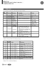 Предварительный просмотр 73 страницы Balluff BTL5-T110 Series Technical Description