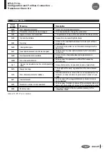 Предварительный просмотр 74 страницы Balluff BTL5-T110 Series Technical Description