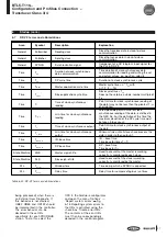 Предварительный просмотр 84 страницы Balluff BTL5-T110 Series Technical Description