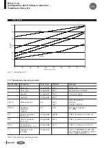 Предварительный просмотр 87 страницы Balluff BTL5-T110 Series Technical Description