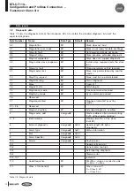 Предварительный просмотр 89 страницы Balluff BTL5-T110 Series Technical Description