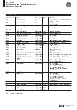 Preview for 90 page of Balluff BTL5-T110 Series Technical Description