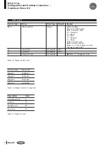 Preview for 91 page of Balluff BTL5-T110 Series Technical Description