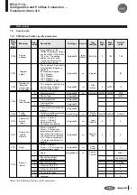 Preview for 92 page of Balluff BTL5-T110 Series Technical Description