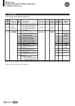 Preview for 93 page of Balluff BTL5-T110 Series Technical Description