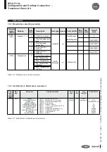 Preview for 94 page of Balluff BTL5-T110 Series Technical Description