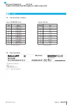 Preview for 87 page of Balluff BTL6-A500-M PF-S115 Series User Manual