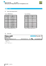 Preview for 15 page of Balluff BTL6-V11V-M Series Manual