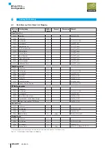 Предварительный просмотр 18 страницы Balluff BTL6-V11V Series Configuration Manual