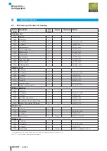 Предварительный просмотр 38 страницы Balluff BTL6-V11V Series Configuration Manual