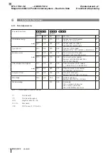 Preview for 30 page of Balluff BTL7-P511-M J-DEXC-TA12 Series User Manual