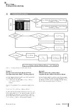 Preview for 11 page of Balluff BTL7-T500 Series Configuration Manual