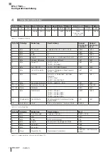 Preview for 22 page of Balluff BTL7-T500 Series Configuration Manual