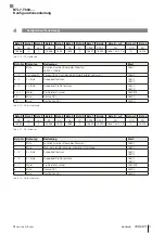 Preview for 27 page of Balluff BTL7-T500 Series Configuration Manual