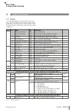 Preview for 31 page of Balluff BTL7-T500 Series Configuration Manual