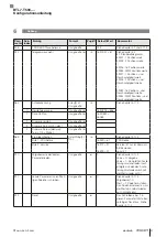 Preview for 37 page of Balluff BTL7-T500 Series Configuration Manual