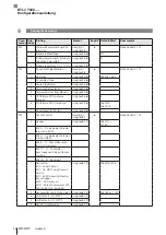 Preview for 38 page of Balluff BTL7-T500 Series Configuration Manual