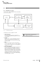 Preview for 50 page of Balluff BTL7-T500 Series Configuration Manual