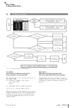 Preview for 52 page of Balluff BTL7-T500 Series Configuration Manual