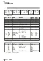 Preview for 63 page of Balluff BTL7-T500 Series Configuration Manual