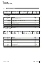 Preview for 68 page of Balluff BTL7-T500 Series Configuration Manual