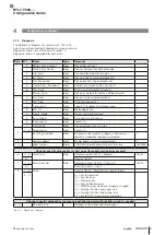 Preview for 72 page of Balluff BTL7-T500 Series Configuration Manual