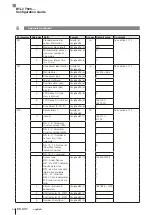 Preview for 79 page of Balluff BTL7-T500 Series Configuration Manual