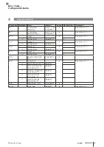 Preview for 80 page of Balluff BTL7-T500 Series Configuration Manual