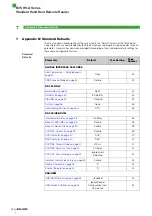 Preview for 264 page of Balluff BVS HS-QC-SDR-MA-01-01 Operation Manual