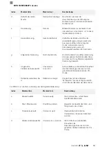 Предварительный просмотр 37 страницы Balluff BVS ID-M1280-F1 Series Configuration Manual