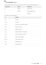 Предварительный просмотр 51 страницы Balluff BVS ID-M1280-F1 Series Configuration Manual