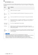 Предварительный просмотр 52 страницы Balluff BVS ID-M1280-F1 Series Configuration Manual