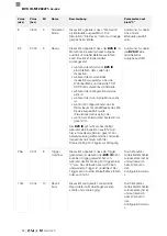 Предварительный просмотр 54 страницы Balluff BVS ID-M1280-F1 Series Configuration Manual