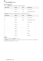 Предварительный просмотр 62 страницы Balluff BVS ID-M1280-F1 Series Configuration Manual