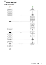 Предварительный просмотр 79 страницы Balluff BVS ID-M1280-F1 Series Configuration Manual