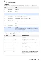 Предварительный просмотр 87 страницы Balluff BVS ID-M1280-F1 Series Configuration Manual