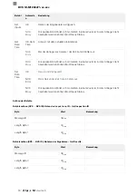 Предварительный просмотр 92 страницы Balluff BVS ID-M1280-F1 Series Configuration Manual