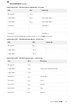 Предварительный просмотр 93 страницы Balluff BVS ID-M1280-F1 Series Configuration Manual