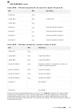 Предварительный просмотр 95 страницы Balluff BVS ID-M1280-F1 Series Configuration Manual