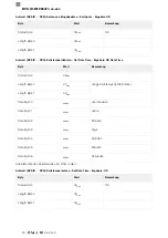 Предварительный просмотр 96 страницы Balluff BVS ID-M1280-F1 Series Configuration Manual