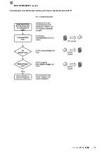 Предварительный просмотр 107 страницы Balluff BVS ID-M1280-F1 Series Configuration Manual