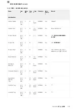 Предварительный просмотр 111 страницы Balluff BVS ID-M1280-F1 Series Configuration Manual