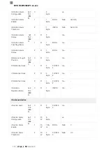 Предварительный просмотр 116 страницы Balluff BVS ID-M1280-F1 Series Configuration Manual